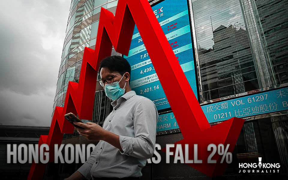 Hong Kong stocks fall 2% as Fed’s Powell hints at more rate hikes ahead